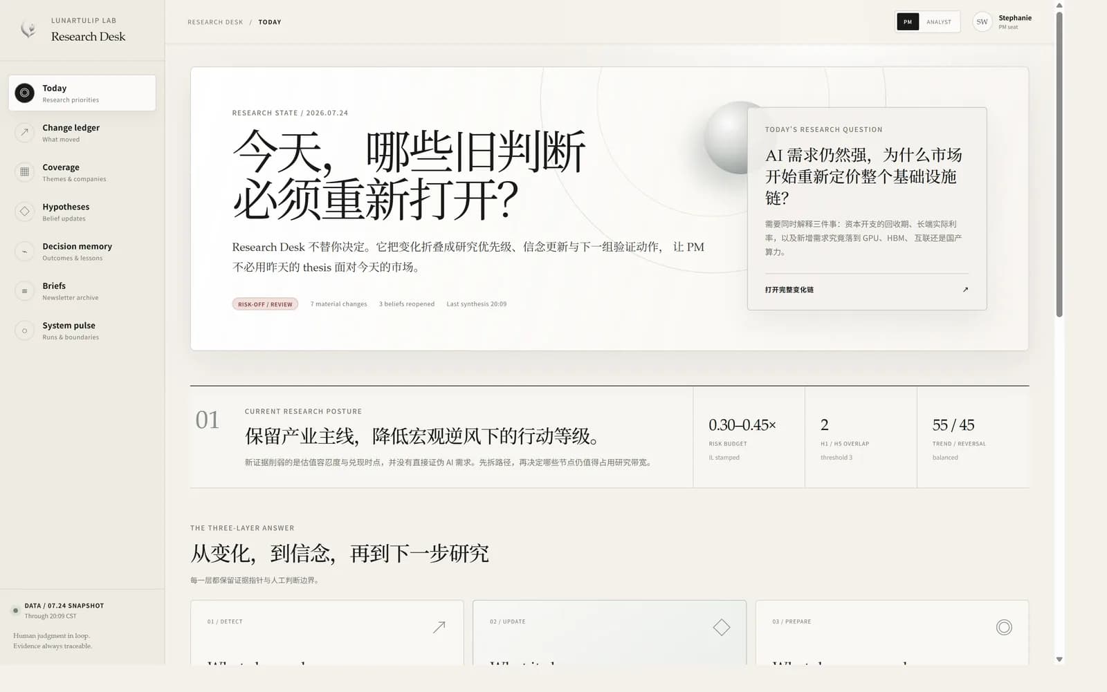 Research Desk Today 今日研究优先级脱敏界面